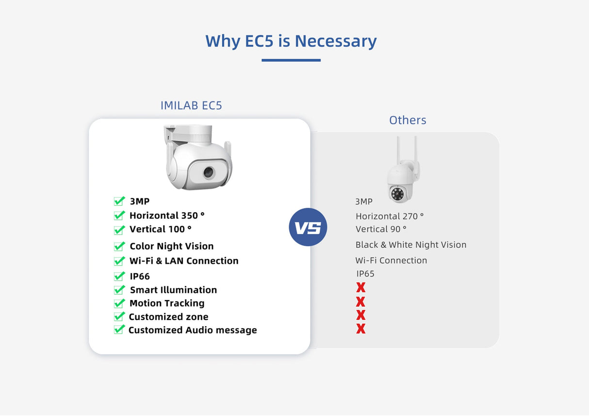 IMILAB EC5 Outdoor WiFi Security Camera - 2K Video, MiHome App Compatible