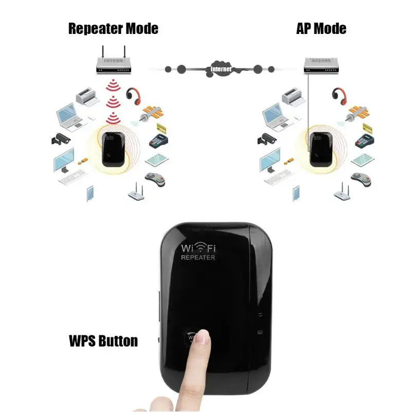 Wifi Repeater Wifi Signal Amplifier - Lootquake
