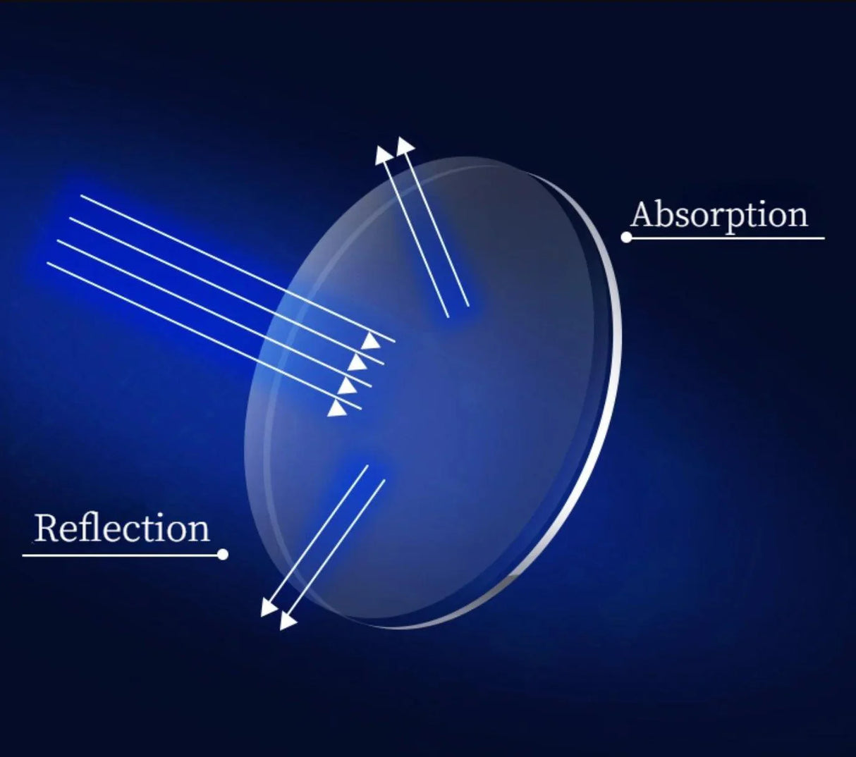 BrightVision 4-Pack Spring Hinge Anti-Blue Light Readers - Stylish Protection for Your Eyes
