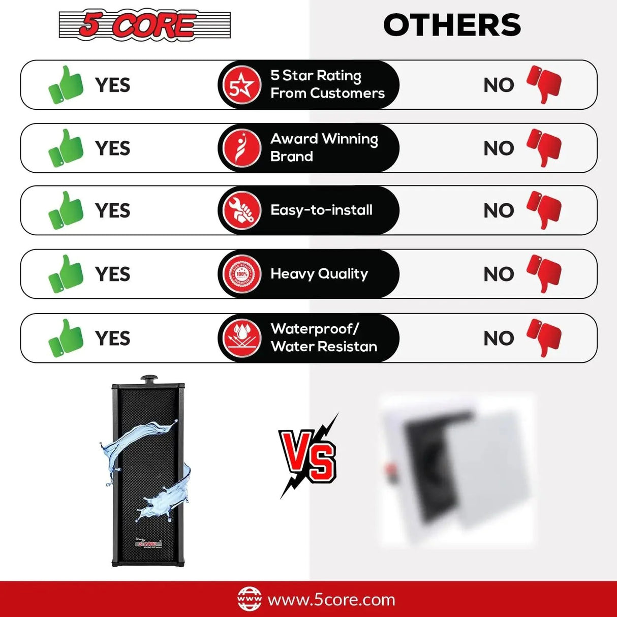 5Core 100W Indoor/Outdoor Stereo Speakers