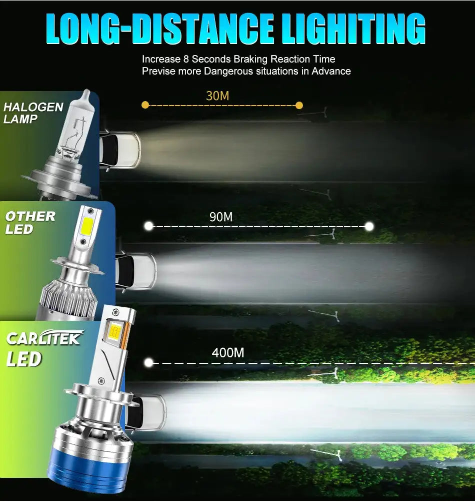 H7 H4 H11 Led Headlight High Power 9084 CSP Canbus H1 H8 9005 HB3 9006 HB4 9012 HIR2 Turbo Lamp Car Led Headlamp Fog Light 6000K - Lootquake