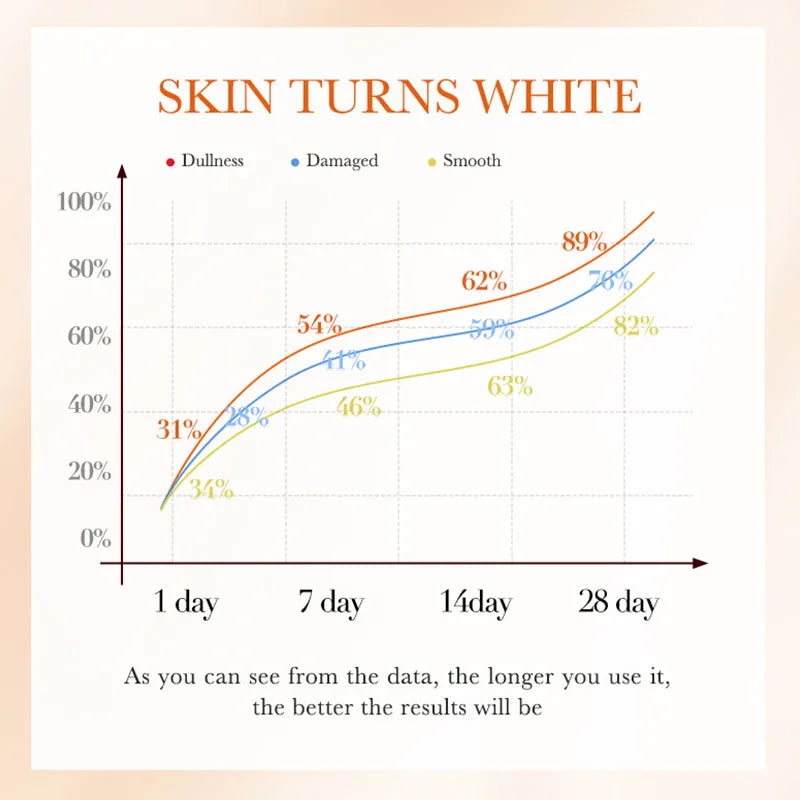 Suero hidratante con vitamina C, 5 funciones, hidratante facial, reparador, reduce los poros, ilumina, productos coreanos para el cuidado de la piel.