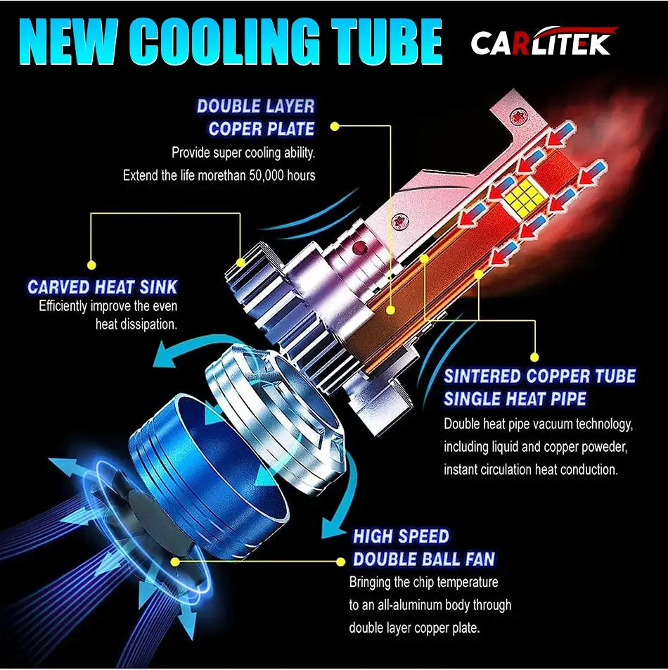 H7 H4 H11 Led Headlight High Power 9084 CSP Canbus H1 H8 9005 HB3 9006 HB4 9012 HIR2 Turbo Lamp Car Led Headlamp Fog Light 6000K - Lootquake
