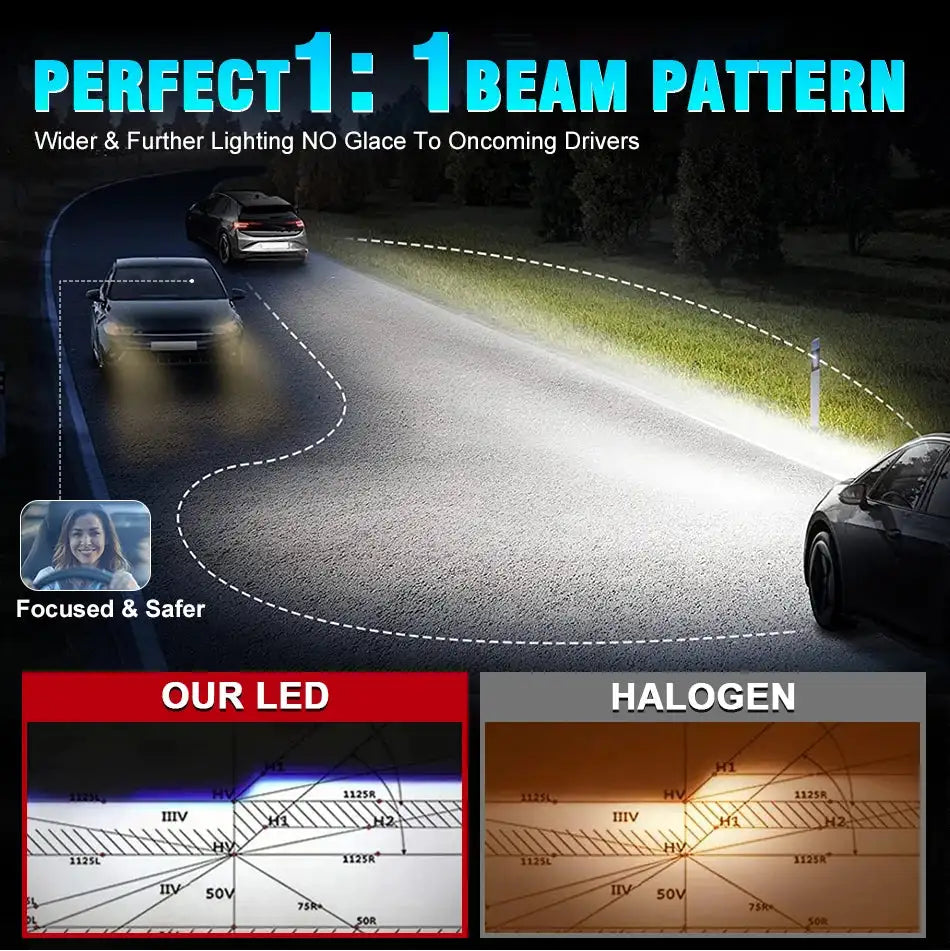 H7 H4 H11 Led Headlight High Power 9084 CSP Canbus H1 H8 9005 HB3 9006 HB4 9012 HIR2 Turbo Lamp Car Led Headlamp Fog Light 6000K - Lootquake