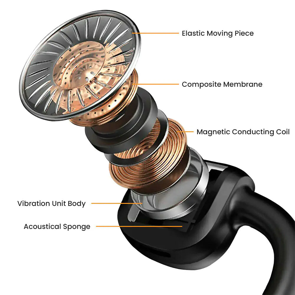 Bone Conduction Headphones - Lootquake