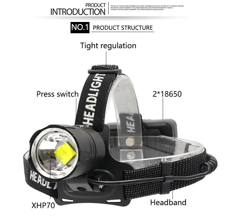 XHP70.2 Use 3*18650 batteries Led Headlamp XHP70 Most Powerful Yellow or White Led Headlight Fishing Camping ZOOM Torch - Lootquake