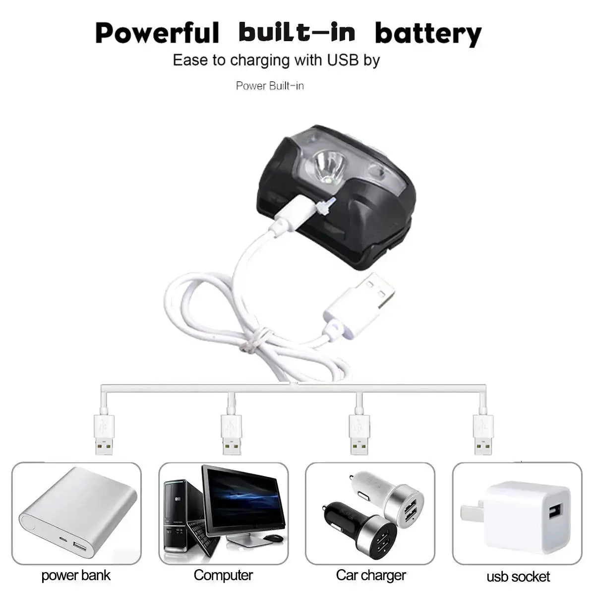 Powerfull LED Headlamp Rechargeable Body Motion Sensor Headlight Camping Flashlight Head Light Torch Lamp With USB - Lootquake