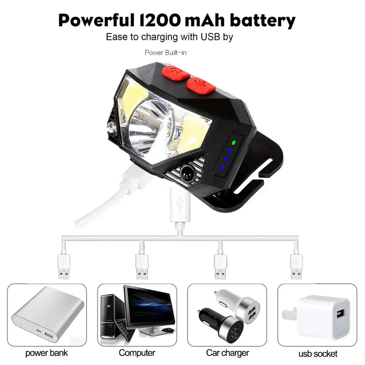 Powerfull LED Headlamp Rechargeable Body Motion Sensor Headlight Camping Flashlight Head Light Torch Lamp With USB - Lootquake