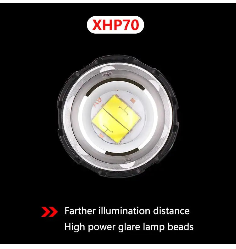 XHP70.2 Use 3*18650 batteries Led Headlamp XHP70 Most Powerful Yellow or White Led Headlight Fishing Camping ZOOM Torch - Lootquake