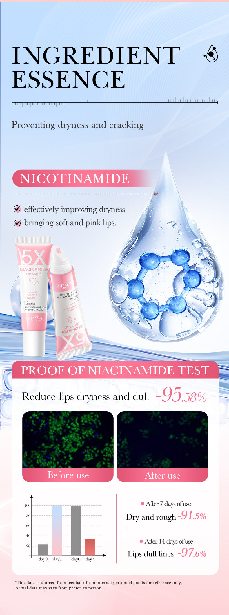 Bálsamo labial para eliminar las ojeras, aclarador de melanina, mascarilla, brillo, exfoliante, tratamiento labial rosa, reduce las líneas de expresión, mejora la sequedad y humecta.