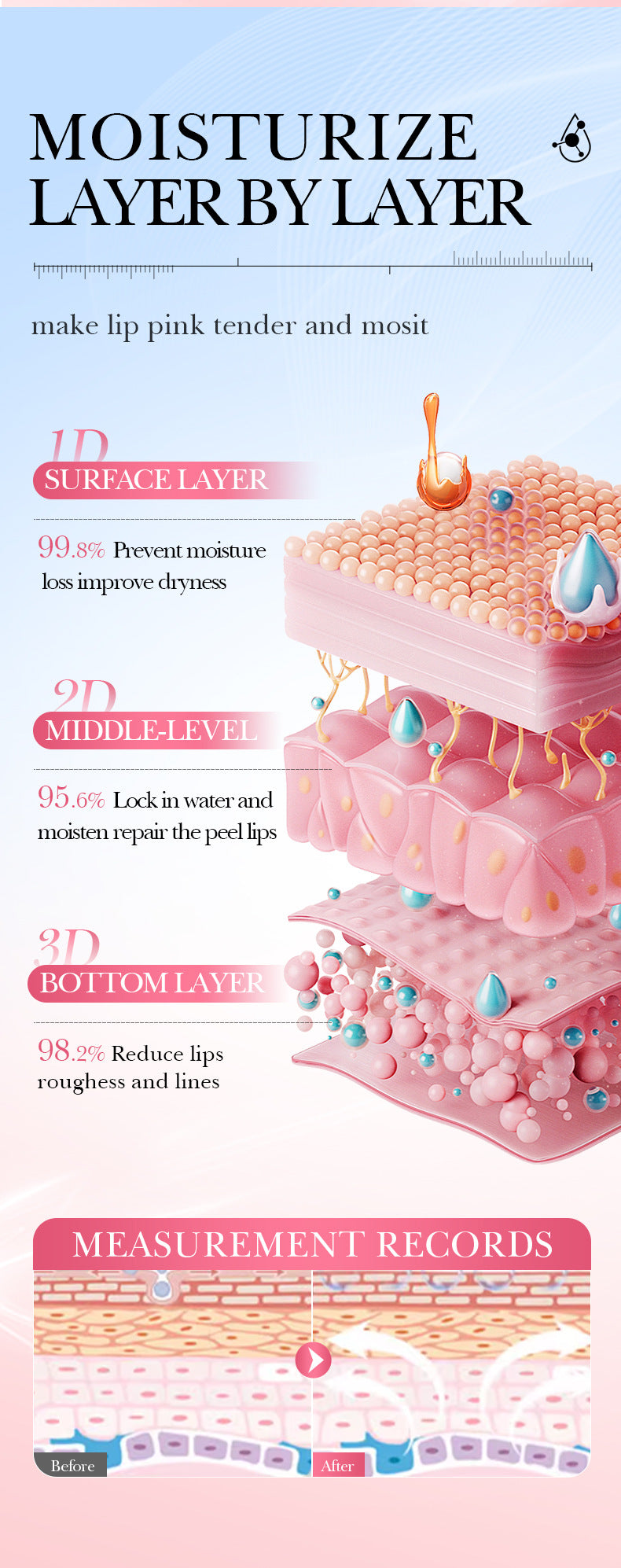 Bálsamo labial para eliminar las ojeras, aclarador de melanina, mascarilla, brillo, exfoliante, tratamiento labial rosa, reduce las líneas de expresión, mejora la sequedad y humecta.