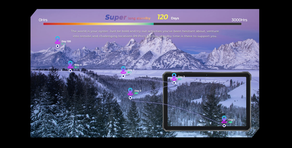 Tablette robuste HOTWAV R9 Pro 11 pouces FHD+ 2K, batterie de 20 080 mAh, Android 14, 6 Go, 256 Go, appareil photo, 4G, version internationale