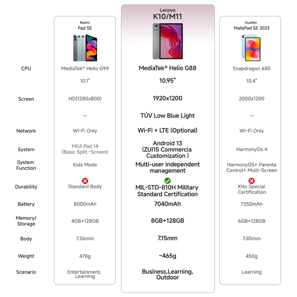 Lenovo Tab K10 M11 TB330FU 6/8+128GB Tabletas Zhaoyang K10 MediaTek Helio G88 ROM global Soporte OTA Pantalla de 10,95 pulgadas GPS WIFI