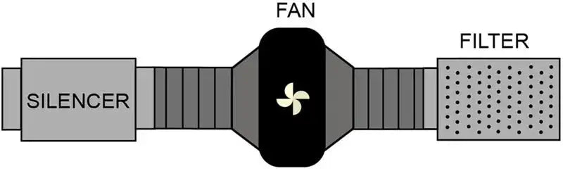 ∅150mm Double Layer Aluminum Foil Pipe Flexible Ventilation Duct for Kitchen Bathroom Extractor Dryer Fan Grow Tent 1.5m-6m - Lootquake