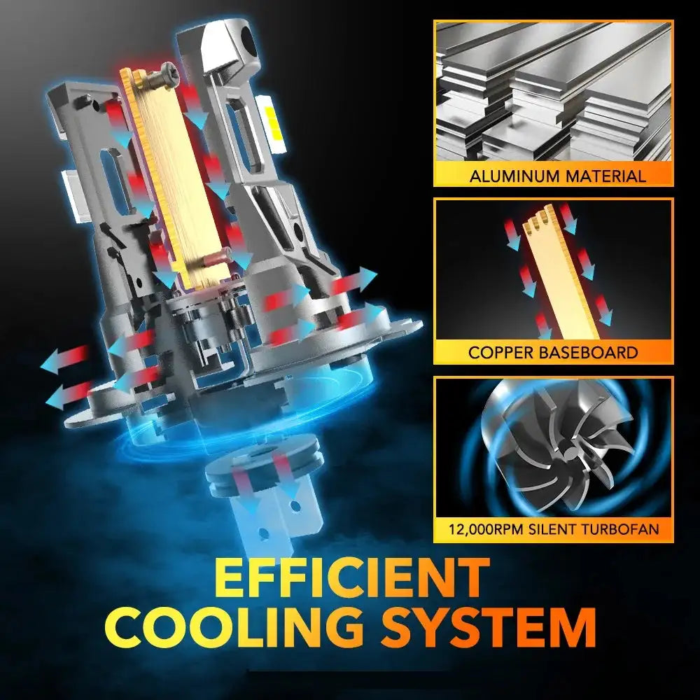 OXILAM 2Pcs 22000LM 120W H7 LED Headlamp Canbus For Chevrolet Fiat Lada Volvo Hyundai Citroen Lexus Suzuki Best Led H7 Light - Lootquake