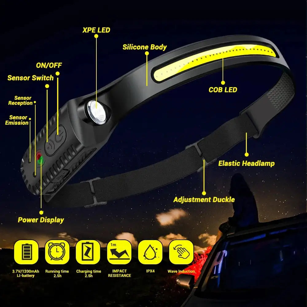Sensor Headlamp LED Head Flashlight Rechargeable Headlight Head Torch Built-in Battery 5 Lighting Modes Fishing Camping Lantern - Lootquake