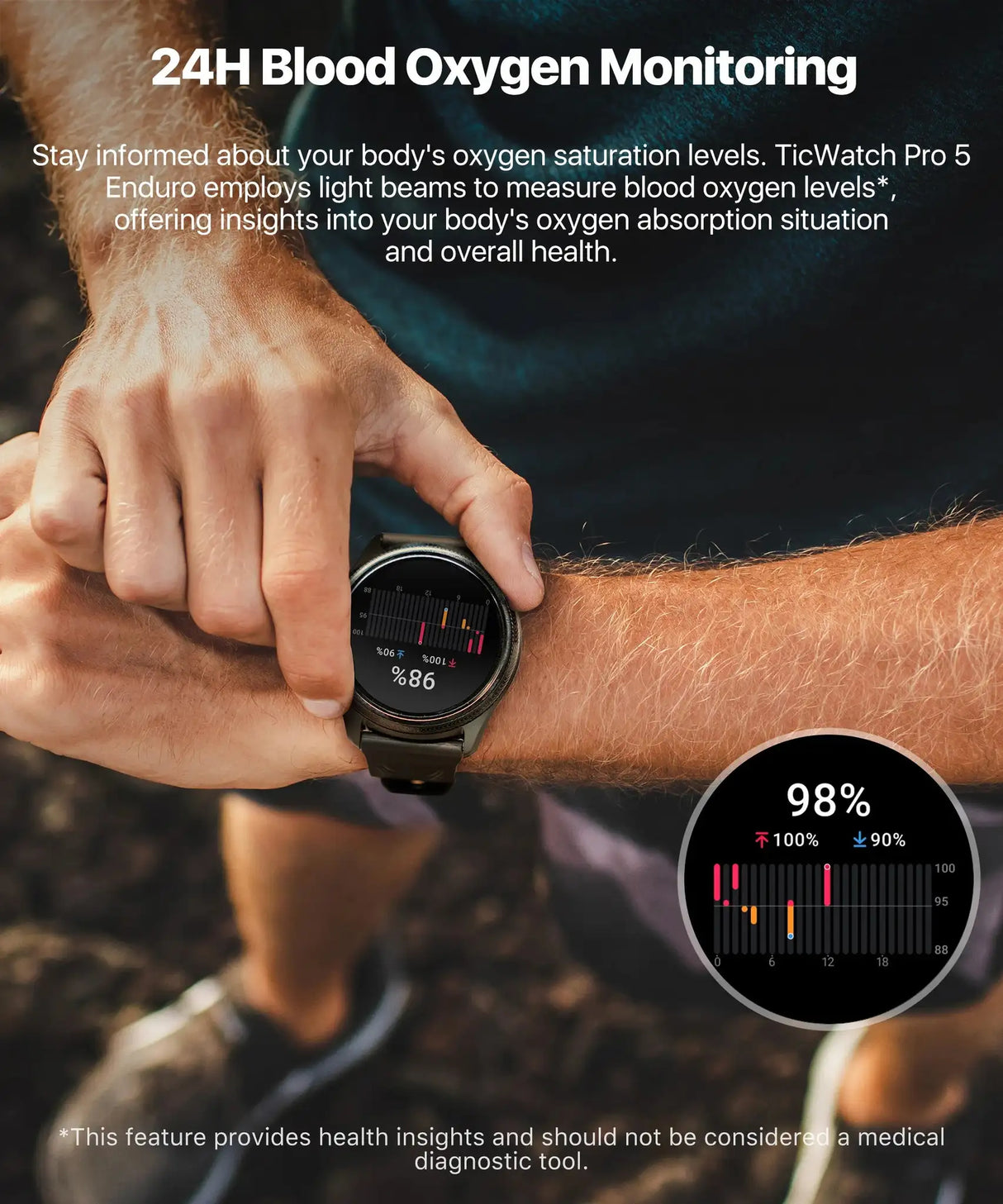 TicWatch Pro 5 Enduro Wear OS Smartwatch for Men 90Hrs Battery 110+ Workout Modes 7/24 Heart Rate Compass and Android Compatible - Lootquake