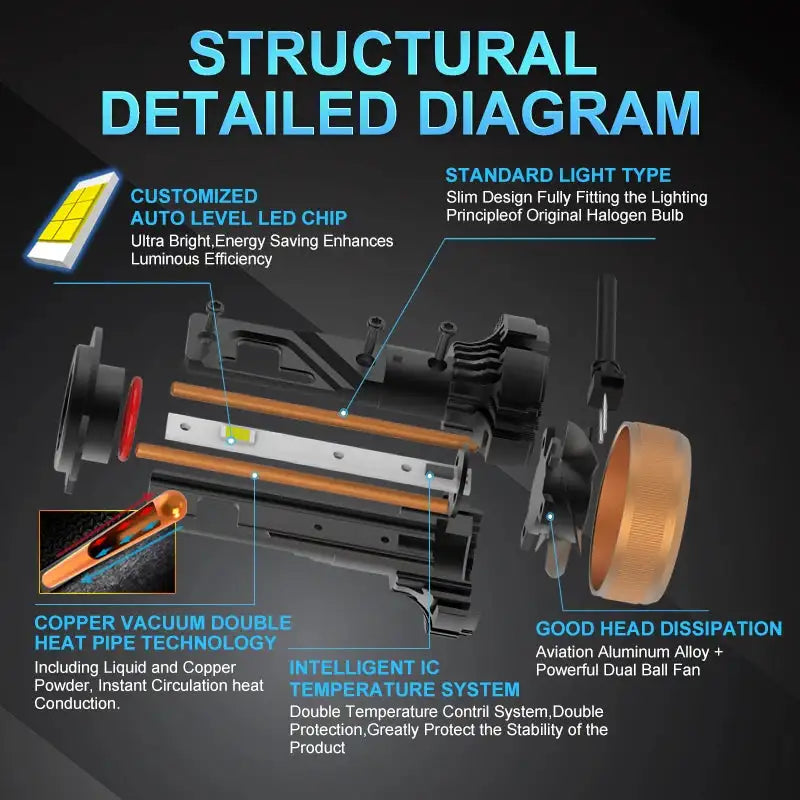 2x 170W 30000LM H4 H7 H8 H11 Car LED Headlights Bulb Fog Light With Canbus No Error 9005 9006 HB3 HB4 Car LED Headlamp Kit - Lootquake