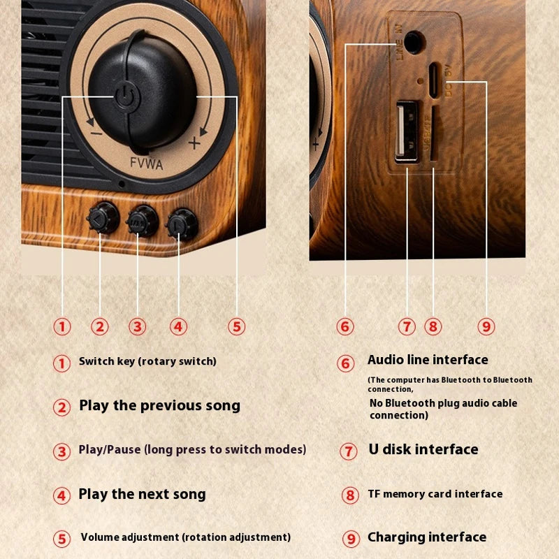 Enceinte Bluetooth rétro en bois, portable, mini haut-parleur sans fil pour système audio d'extérieur, radio TF, FM, musique, MP3, caisson de basses
