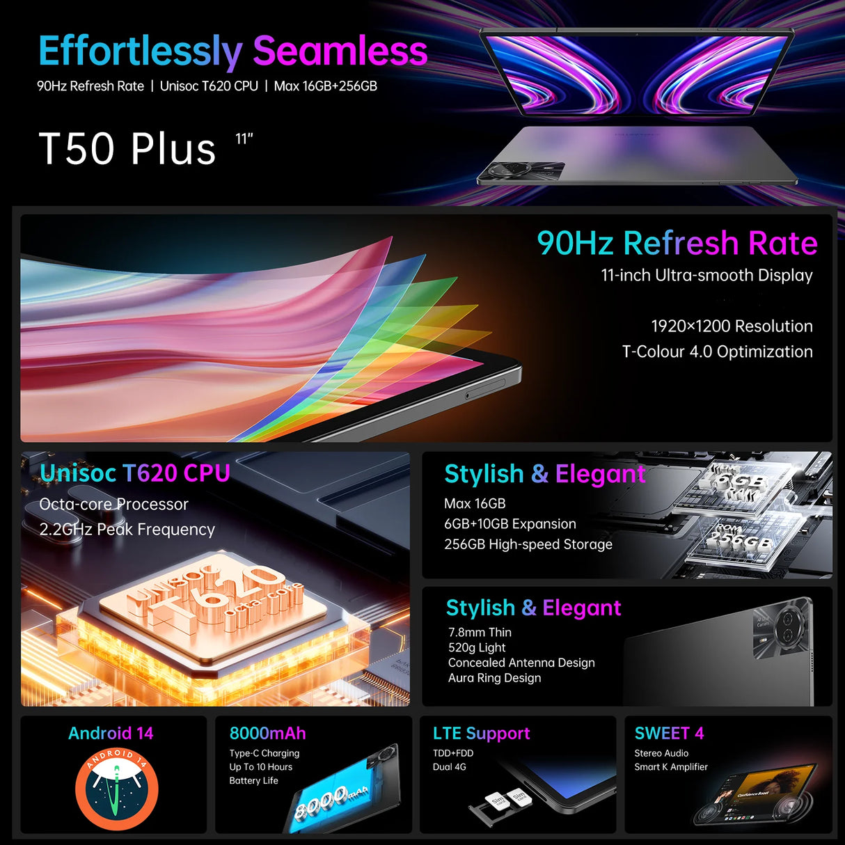 Tablette Teclast T50 Plus, 11 pouces, processeur Unisoc T620, 8 cœurs, (6 Go + 10 Go), RAM max. 16 Go, ROM 256 Go, réseau 4G, double SIM, Android 14, 8 000 mAh, IPS 1920 x 1200, Wi-Fi