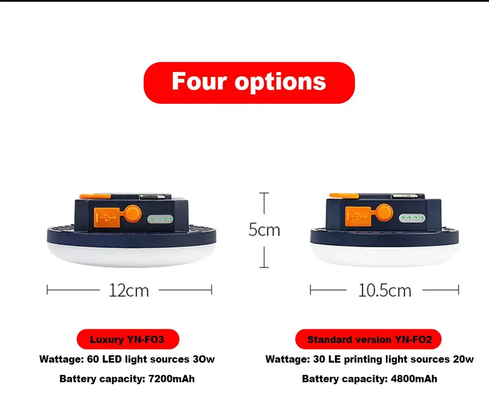 7200mAh Portable Emergency Night Market Light LED Tent Light Rechargeable Lantern Outdoor Camping Bulb Lamp Flashlight Home - Lootquake