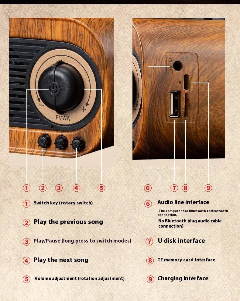 Enceinte Bluetooth rétro en bois, portable, mini haut-parleur sans fil pour système audio d'extérieur, radio TF, FM, musique, MP3, caisson de basses