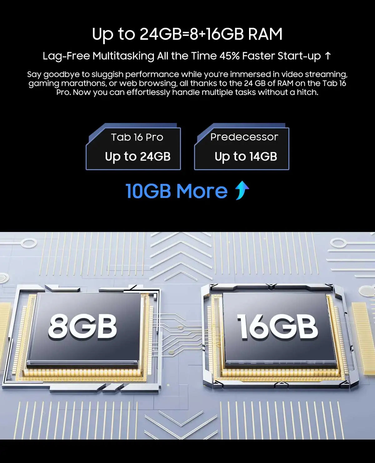 Tablette PC Blackview Tab 16 Pro 11'' FHD+ T616 Octa Core 24 Go (8+16) RAM 256 Go ROM 7700 mAh 4G Tablettes Android 14