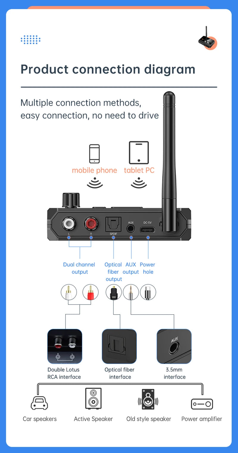 Receptor de audio Bluetooth 5.3 compatible con USB U-Disk Play, adaptador inalámbrico R/L, 2 RCA/3,5 mm AUX/fibra óptica para altavoz de kit de coche.