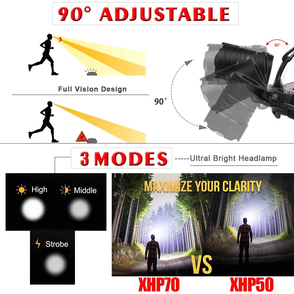 XHP70.2 Use 3*18650 batteries Led Headlamp XHP70 Most Powerful Yellow or White Led Headlight Fishing Camping ZOOM Torch - Lootquake