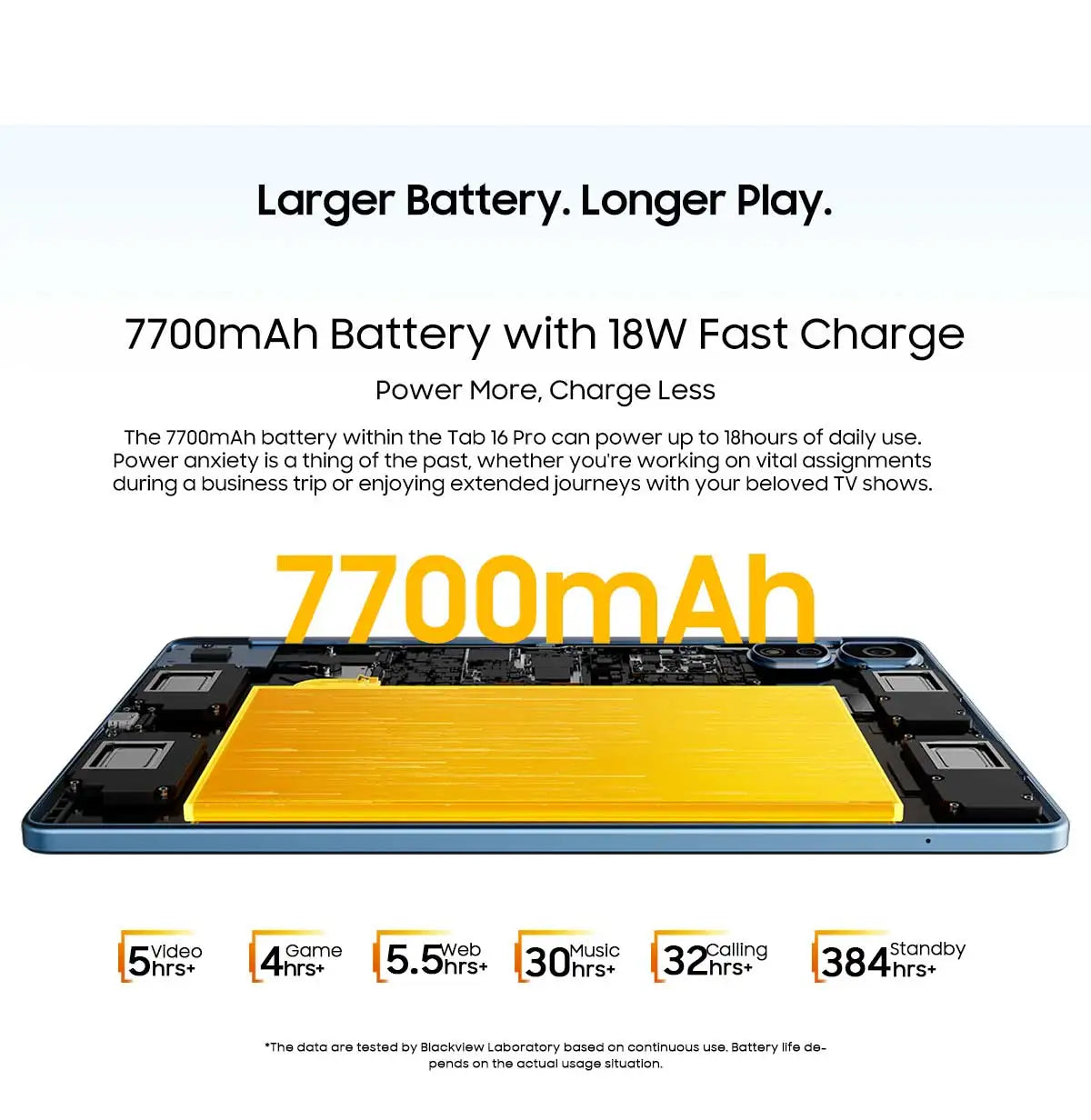 Tablette PC Blackview Tab 16 Pro 11'' FHD+ T616 Octa Core 24 Go (8+16) RAM 256 Go ROM 7700 mAh 4G Tablettes Android 14