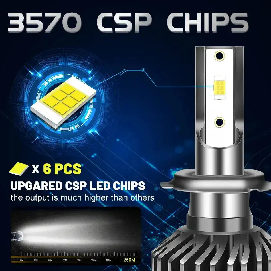 HLXG H7 H4 LED Headlight 12PCS 5570 CSP Chip 300W Auto LED Headlamp H8 H9 H11 H1 9005 9006 HB3 HB4 4300K 6K 8K Fog Lamp 12V - Lootquake