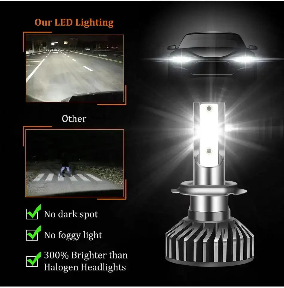 HLXG H7 H4 LED Headlight 12PCS 5570 CSP Chip 300W Auto LED Headlamp H8 H9 H11 H1 9005 9006 HB3 HB4 4300K 6K 8K Fog Lamp 12V - Lootquake