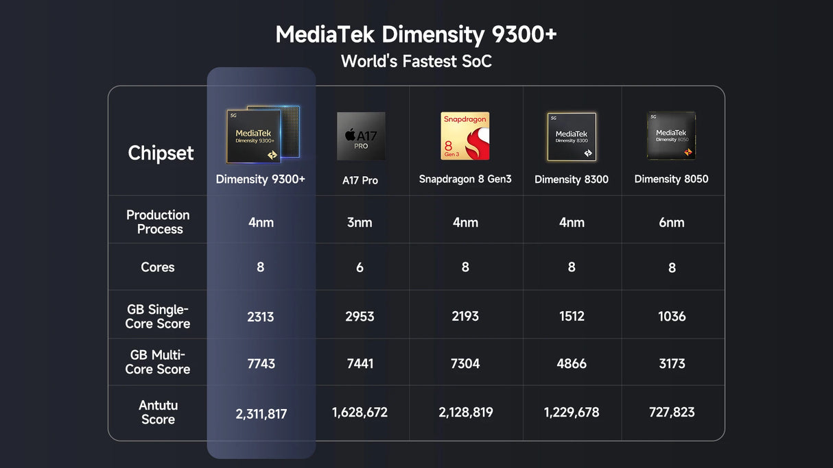 Teléfono robusto Ulefone Armor 28 Ultra 5G con imagen térmica por IA, Dimensity 9300+, 1 TB de ROM, 32 GB de RAM, Android, AMOLED