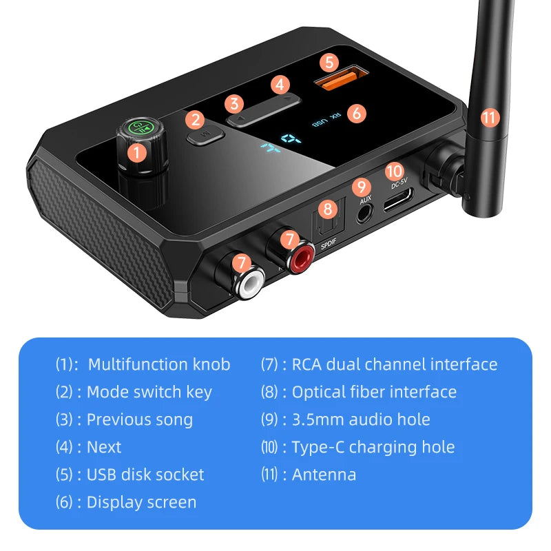 Receptor de audio Bluetooth 5.3 compatible con USB U-Disk Play, adaptador inalámbrico R/L, 2 RCA/3,5 mm AUX/fibra óptica para altavoz de kit de coche.