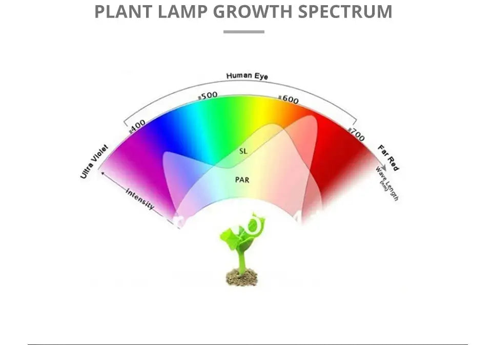 60/126/200 LED Grow Light Bulbs E27 Full Spectrum Grow Lamp Red Blue LED For Plants Indoor Hydro Flower Veg Grow Tent Phytolamp - Lootquake