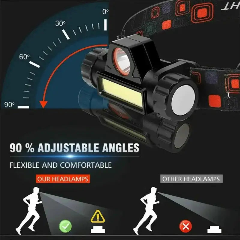 1pcs Rechargeable Fishing LED Headlamp Camping Headlight XPE COB Work Light 2 Lighting Modes With Tail Magnet Detachable - Lootquake