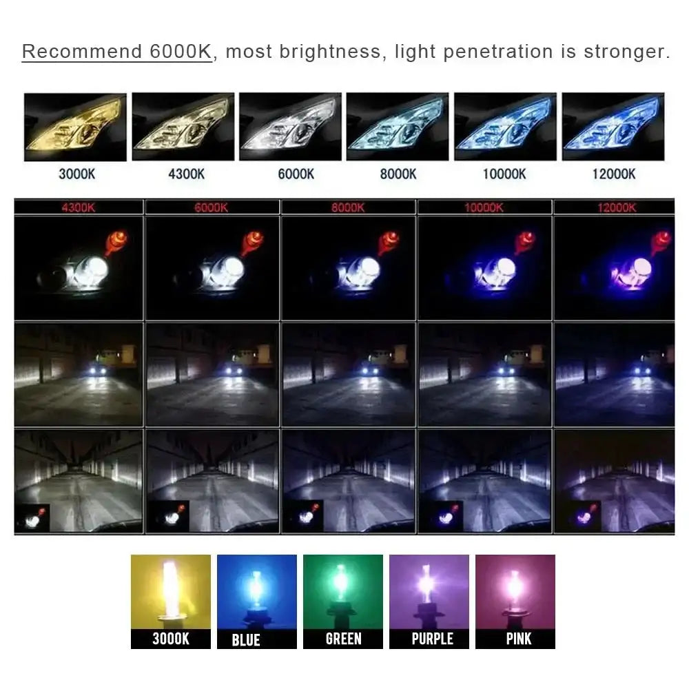 NEW 35W 55W HID Xenon Bulb Car Headlight H1 H3 H7 H11 9005 HB3 9006 HB4 Auto Headlamp Kit With Slim Block Ballast 12V DC - Lootquake