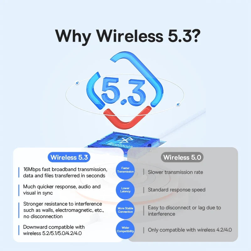 Adaptador USB Bluetooth Baseus, adaptador Bluetooth 5.3 para PC, portátil, altavoz inalámbrico, receptor de audio, transmisor USB.