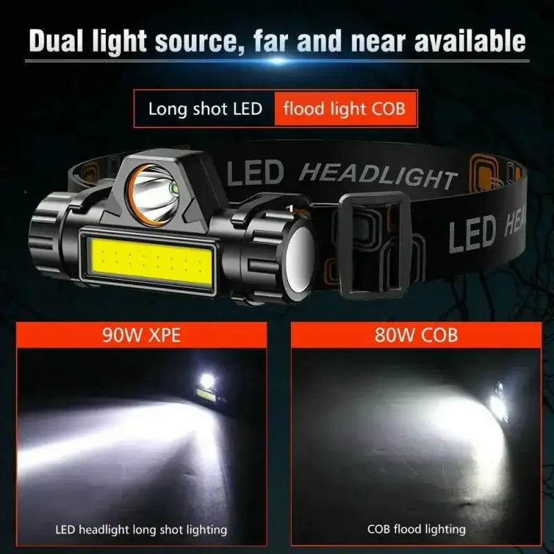 1pcs Rechargeable Fishing LED Headlamp Camping Headlight XPE COB Work Light 2 Lighting Modes With Tail Magnet Detachable - Lootquake