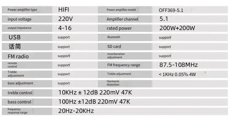 Amplificador de sonido Bluetooth 5.1, altavoz, amplificador de audio estéreo, componentes del sistema de audio estéreo, graves ultra potentes, alta potencia