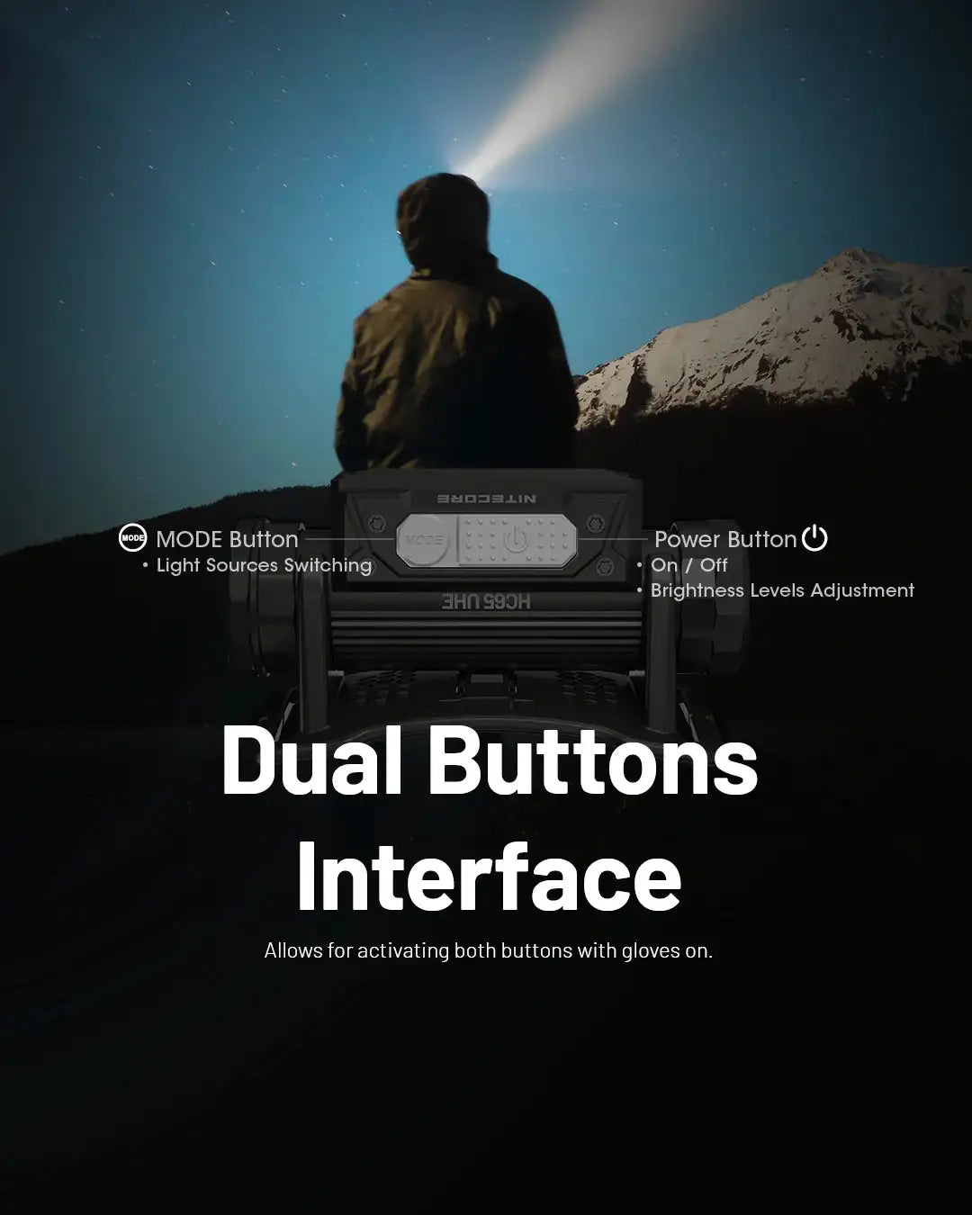 NITECORE HC65 UHE LED Headlamp 2000 Lumen USB-C Rechargeable 8 Core UHE LED Headlight Dual Beam,4000mAh 18650 Li-ion Battery - Lootquake