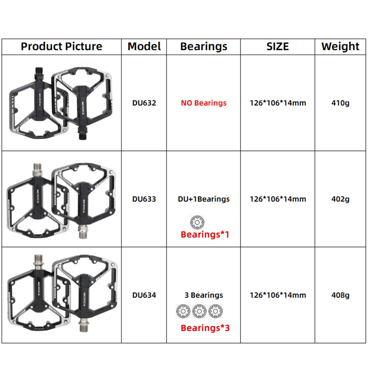 Bicycle Pedals Sealed DU Bearing Nonslip Pedal Mountain Road Bike Cycling Alloy Platform Mtb Pedal