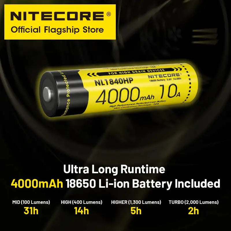 NITECORE HC65 UHE LED Headlamp 2000 Lumen USB-C Rechargeable 8 Core UHE LED Headlight Dual Beam,4000mAh 18650 Li-ion Battery - Lootquake