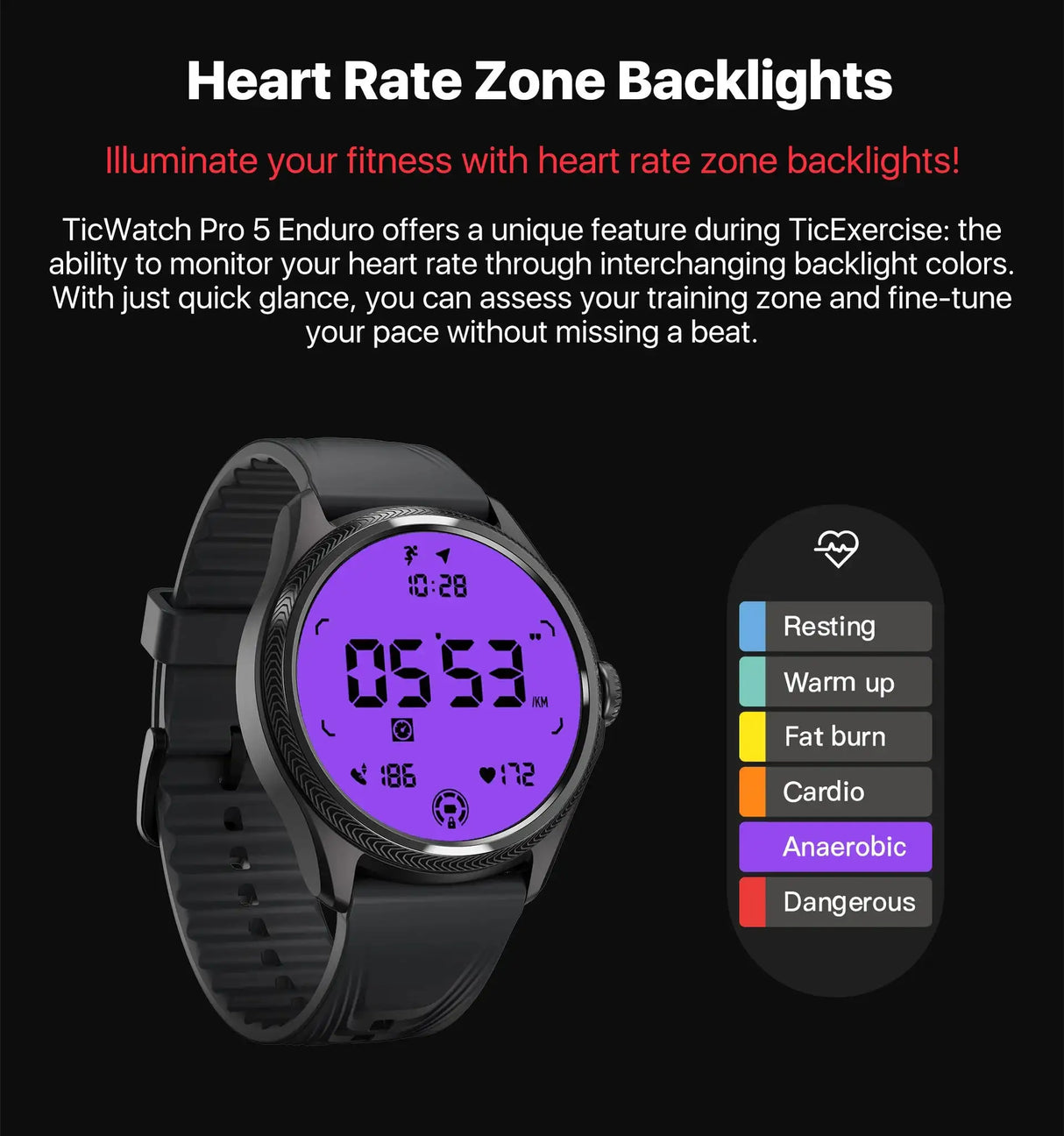 TicWatch Pro 5 Enduro Wear OS Smartwatch for Men 90Hrs Battery 110+ Workout Modes 7/24 Heart Rate Compass and Android Compatible - Lootquake