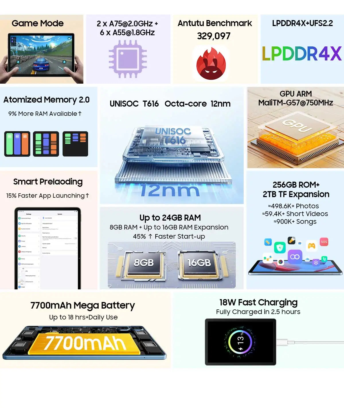 Tablette PC Blackview Tab 16 Pro 11'' FHD+ T616 Octa Core 24 Go (8+16) RAM 256 Go ROM 7700 mAh 4G Tablettes Android 14