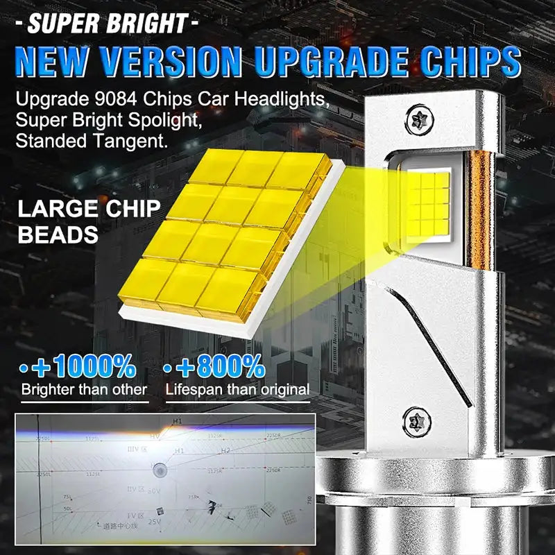 H7 H4 H11 Led Headlight High Power 9084 CSP Canbus H1 H8 9005 HB3 9006 HB4 9012 HIR2 Turbo Lamp Car Led Headlamp Fog Light 6000K - Lootquake