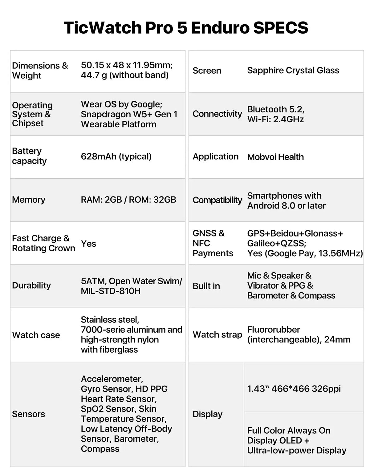 Reloj inteligente TicWatch Pro 5 Enduro Wear OS para hombre, batería de 90 horas, más de 110 modos de entrenamiento, frecuencia cardíaca 7/24, brújula y compatible con Android.
