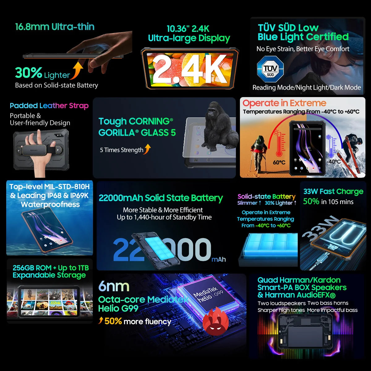 Tablette PC Blackview Active 8 Pro 16 Go 256 Go Batterie 22 000 mAh Android 13 Écran 2,4 K 10,36 pouces Caméra 16 Mpx + 48 Mpx Tablette robuste