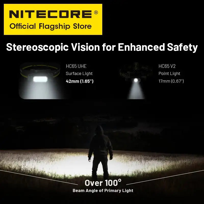 NITECORE HC65 UHE LED Headlamp 2000 Lumen USB-C Rechargeable 8 Core UHE LED Headlight Dual Beam,4000mAh 18650 Li-ion Battery - Lootquake