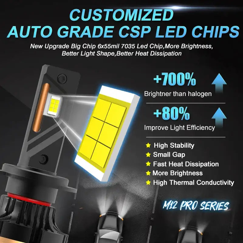 2x 170W 30000LM H4 H7 H8 H11 Car LED Headlights Bulb Fog Light With Canbus No Error 9005 9006 HB3 HB4 Car LED Headlamp Kit - Lootquake